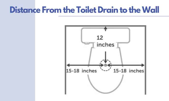 distance from toilet drain to wall