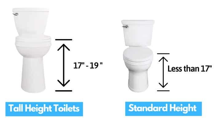 comfort-height-toilet-mean