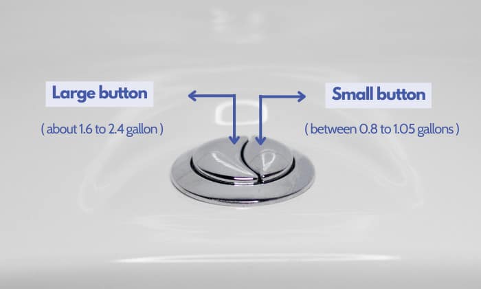 toilet-with-two-buttons
