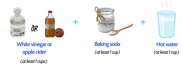 Prepare to Unclog Toilet Naturally With Baking Soda