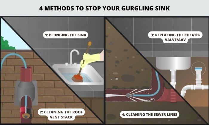 4-methods-to-stop-your-gurgling-sink