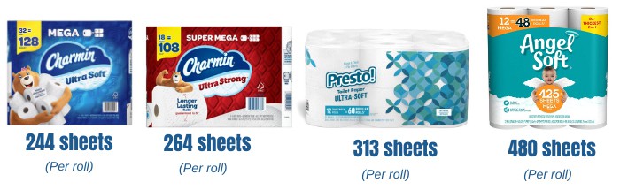 sheets-of-toilet-paper-per-roll