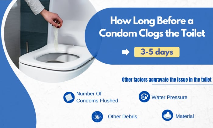 how-long-before-a-condom-clogs-the-toilet