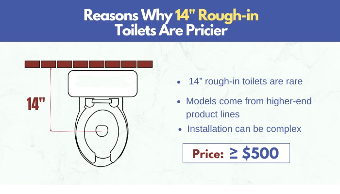 reasons-why-14_-rough-in-toilets-are-pricier